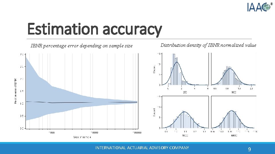 Estimation accuracy IBNR percentage error depending on sample size Distribution density of IBNR normalized