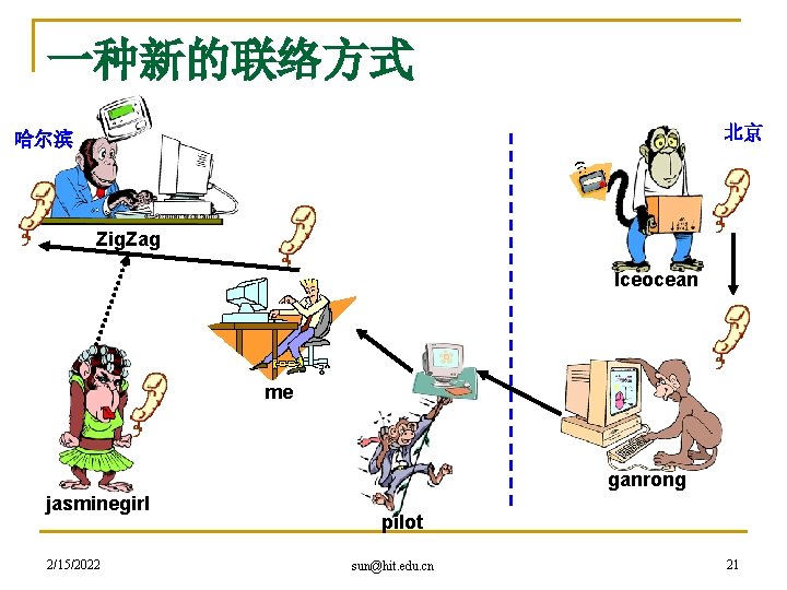 一种新的联络方式 北京 哈尔滨 Zig. Zag Iceocean me ganrong jasminegirl 2/15/2022 pilot sun@hit. edu. cn