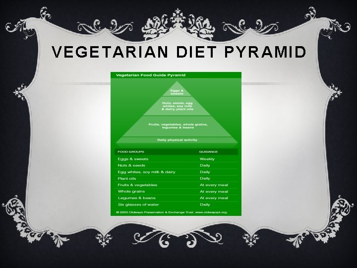 VEGETARIAN DIET PYRAMID 