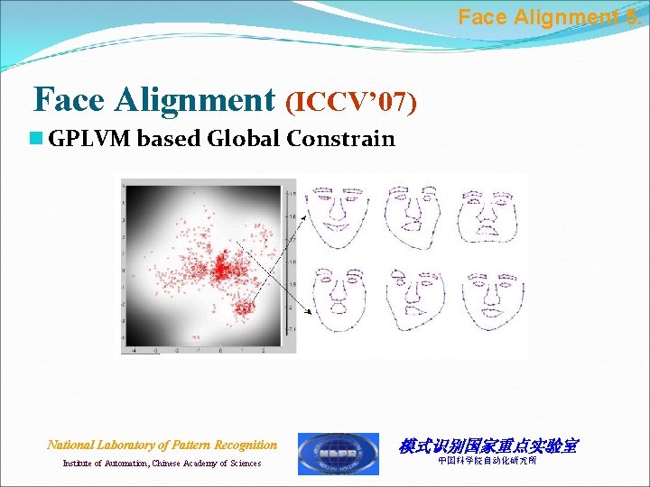 Face Alignment 5. Face Alignment (ICCV’ 07) n GPLVM based Global Constrain National Laboratory