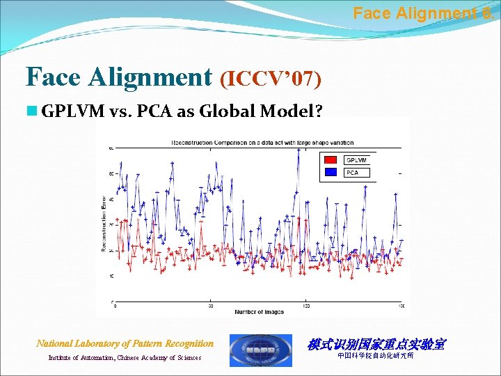 Face Alignment 6. Face Alignment (ICCV’ 07) n GPLVM vs. PCA as Global Model? Face Alignment 6. Face Alignment (ICCV’ 07) n GPLVM vs. PCA as Global Model?