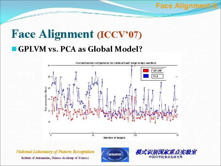 Face Alignment 6. Face Alignment (ICCV’ 07) n GPLVM vs. PCA as Global Model?