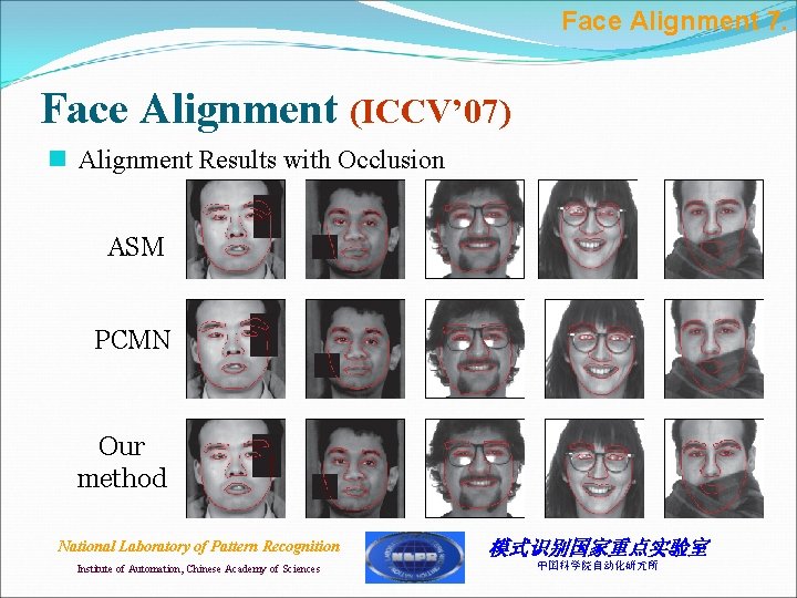 Face Alignment 7. Face Alignment (ICCV’ 07) n Alignment Results with Occlusion ASM PCMN Face Alignment 7. Face Alignment (ICCV’ 07) n Alignment Results with Occlusion ASM PCMN