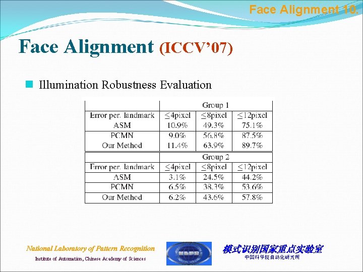 Face Alignment 10. Face Alignment (ICCV’ 07) n Illumination Robustness Evaluation National Laboratory of