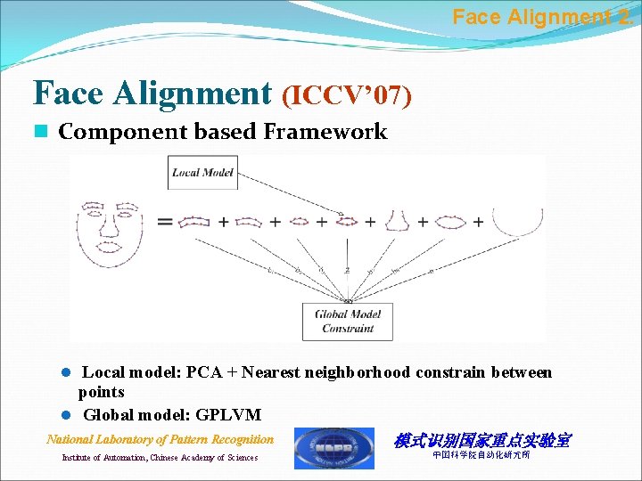 Face Alignment 2. Face Alignment (ICCV’ 07) n Component based Framework l Local model: Face Alignment 2. Face Alignment (ICCV’ 07) n Component based Framework l Local model: