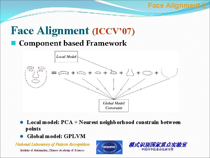 Face Alignment 2. Face Alignment (ICCV’ 07) n Component based Framework l Local model: