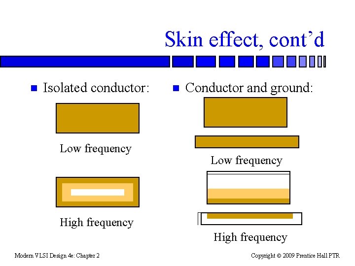 Skin effect, cont’d n Isolated conductor: Low frequency n Conductor and ground: Low frequency