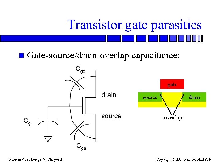 Transistor gate parasitics n Gate-source/drain overlap capacitance: gate source drain overlap Modern VLSI Design