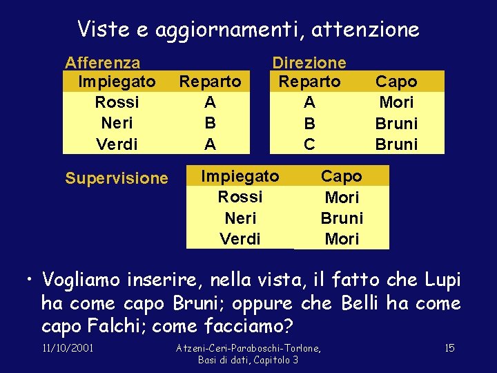 Viste e aggiornamenti, attenzione Afferenza Impiegato Rossi Neri Verdi Supervisione Reparto A B A