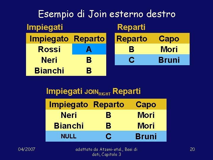 Esempio di Join esterno destro Impiegati Impiegato Reparto Rossi A Neri B Bianchi B