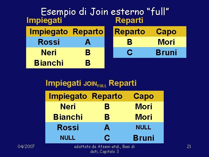 Esempio di Join esterno “full” Impiegati Impiegato Reparto Rossi A Neri B Bianchi B