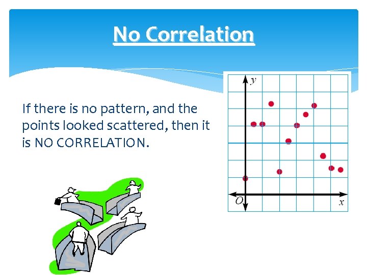 No Correlation If there is no pattern, and the points looked scattered, then it