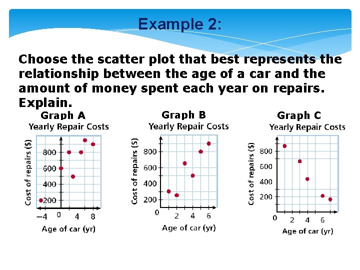 Example 2: Choose the scatter plot that best represents the relationship between the age
