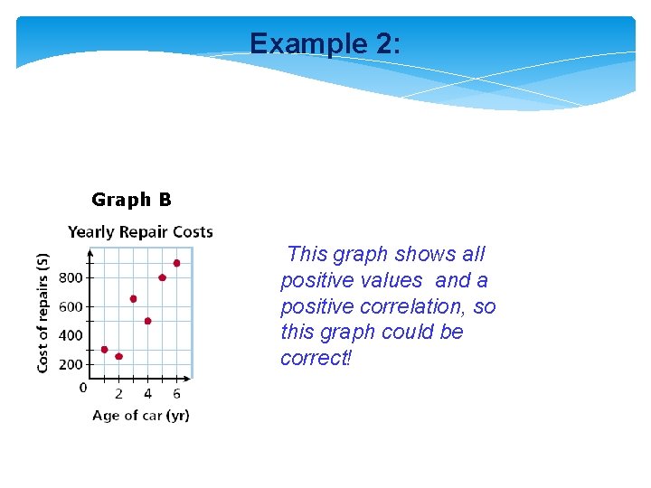 Example 2: Graph B This graph shows all positive values and a positive correlation,