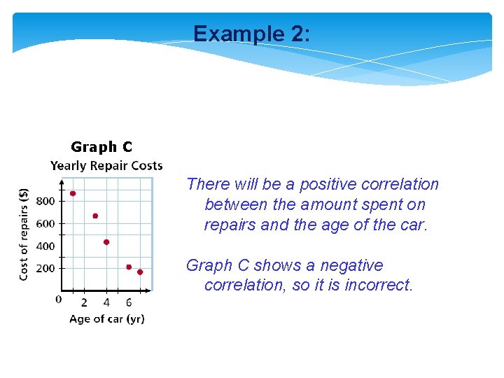 Example 2: Graph C There will be a positive correlation between the amount spent