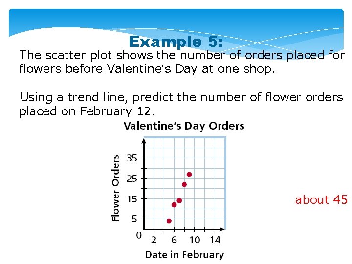 Example 5: The scatter plot shows the number of orders placed for flowers before