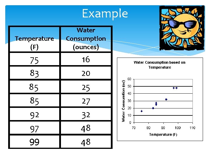 Example Temperature (F) 75 83 85 85 92 97 99 Water Consumption (ounces) 16