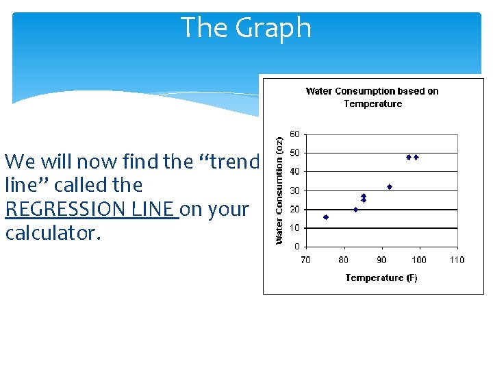 The Graph We will now find the “trend line” called the REGRESSION LINE on