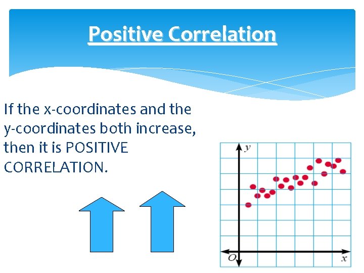 Positive Correlation If the x-coordinates and the y-coordinates both increase, then it is POSITIVE