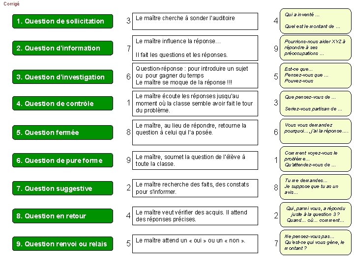 Corrigé 1. Question de sollicitation 3 Le maître cherche à sonder l’auditoire 4 Le