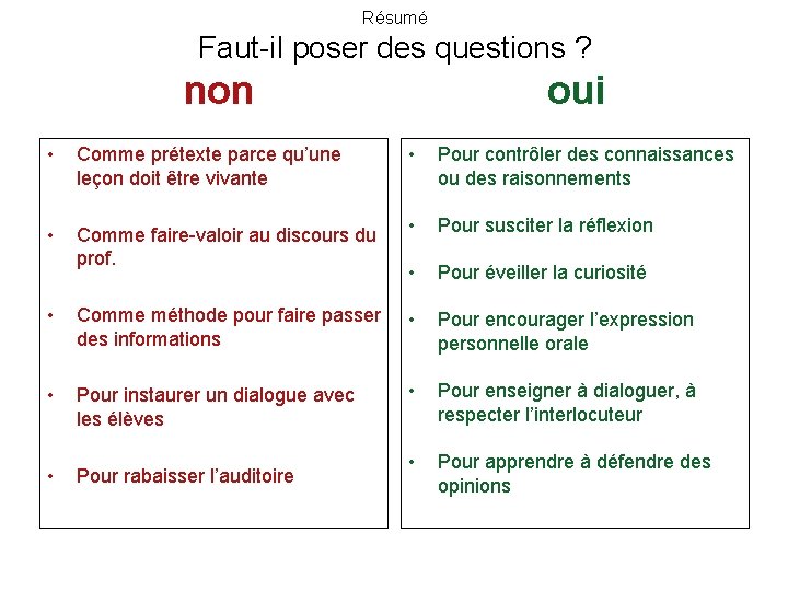 Résumé Faut-il poser des questions ? non • Comme prétexte parce qu’une leçon doit