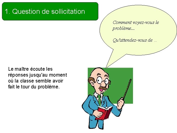 1. Question de sollicitation Comment voyez-vous le problème. . . Qu'attendez-vous de … Le