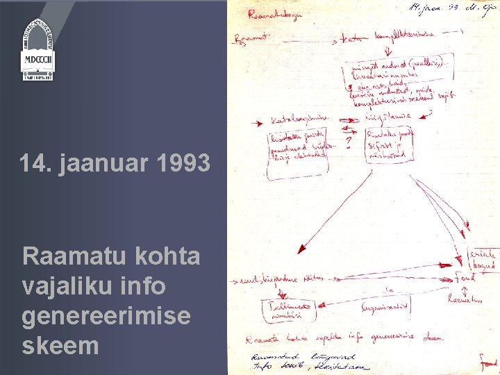 14. jaanuar 1993 Raamatu kohta vajaliku info genereerimise skeem 