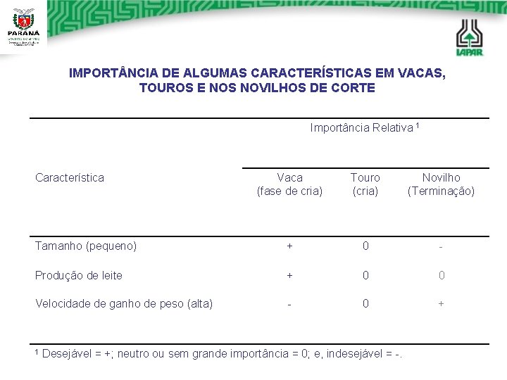 IMPORT NCIA DE ALGUMAS CARACTERÍSTICAS EM VACAS, TOUROS E NOS NOVILHOS DE CORTE Importância