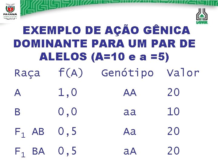 EXEMPLO DE AÇÃO GÊNICA DOMINANTE PARA UM PAR DE ALELOS (A=10 e a =5)