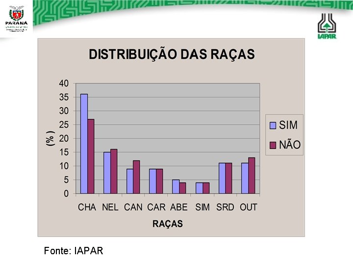 Fonte: IAPAR 