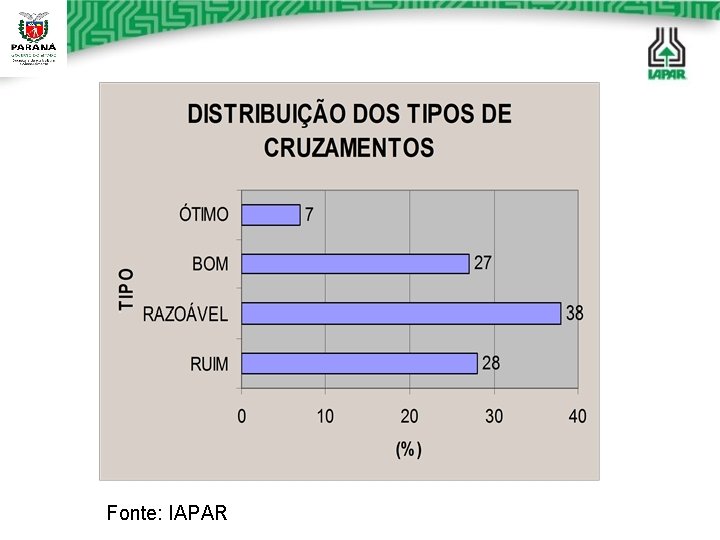 Fonte: IAPAR Fonte: IAPAR