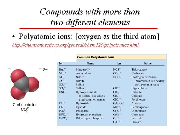 Compounds with more than two different elements • Polyatomic ions: [oxygen as the third