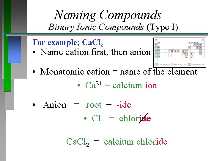 Naming Compounds Binary Ionic Compounds (Type I) For example; Ca. Cl 2 • Name