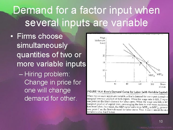 Demand for a factor input when several inputs are variable • Firms choose simultaneously