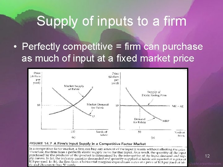 Supply of inputs to a firm • Perfectly competitive = firm can purchase as