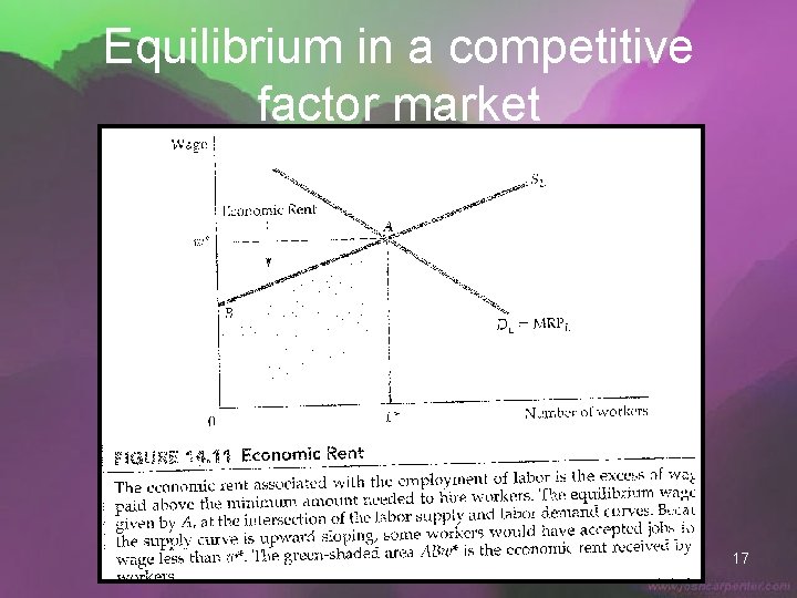 Equilibrium in a competitive factor market 17 