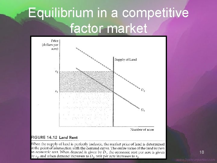 Equilibrium in a competitive factor market 18 