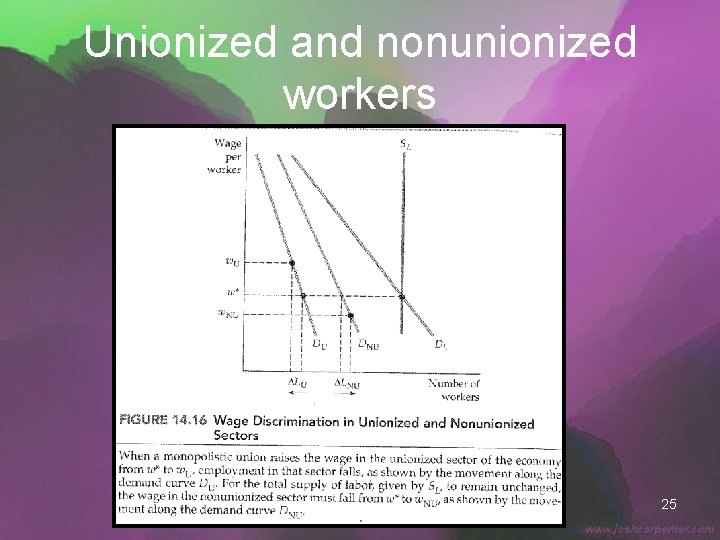 Unionized and nonunionized workers 25 