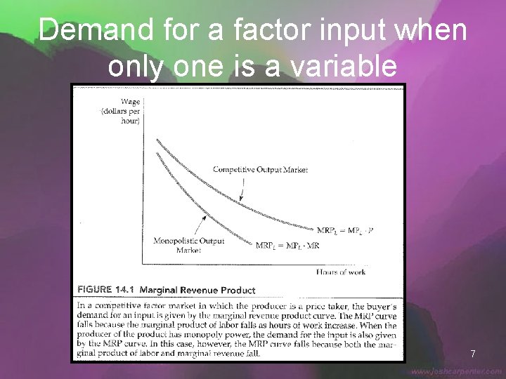 Demand for a factor input when only one is a variable 7 