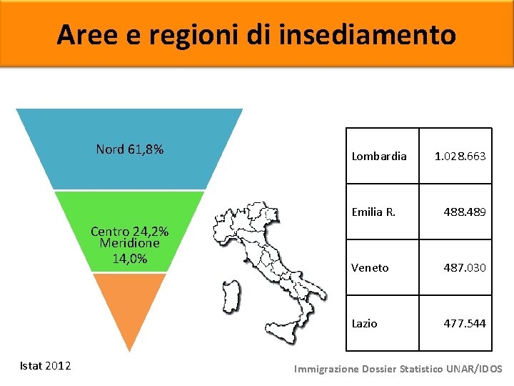 Aree e regioni di insediamento Nord 61, 8% Centro 24, 2% Meridione 14, 0%