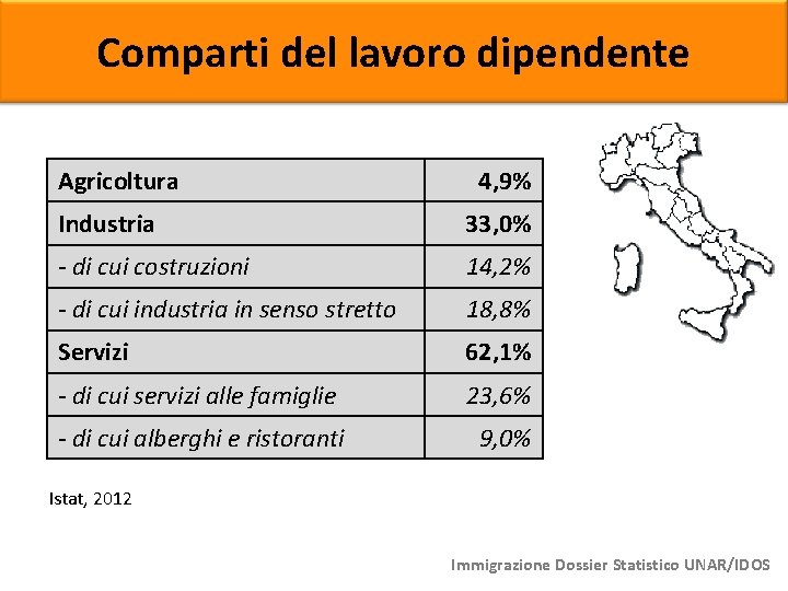 Comparti del lavoro dipendente Agricoltura 4, 9% Industria 33, 0% - di cui costruzioni