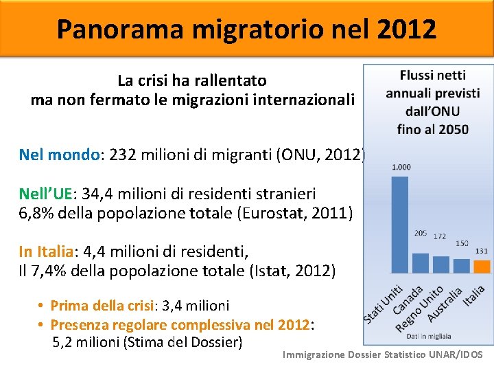 Panorama migratorio nel 2012 La crisi ha rallentato ma non fermato le migrazioni internazionali