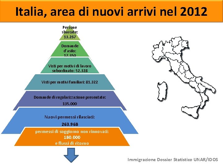 Italia, area di nuovi arrivi nel 2012 Persone sbarcate: 13. 267 Domande d’asilo: 17.