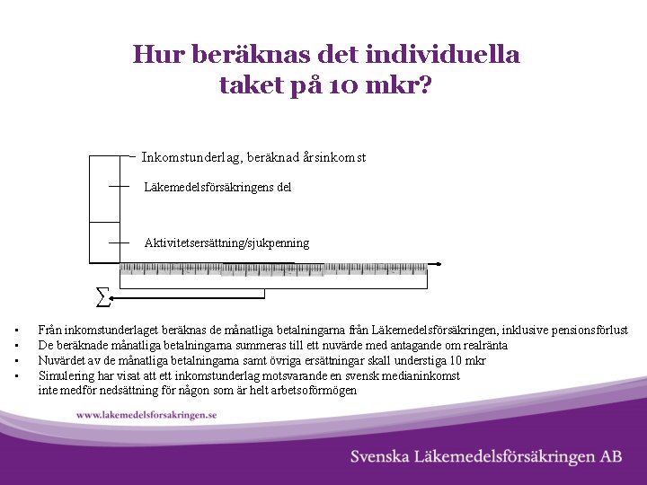 Hur beräknas det individuella taket på 10 mkr? Inkomstunderlag, beräknad årsinkomst Läkemedelsförsäkringens del Aktivitetsersättning/sjukpenning