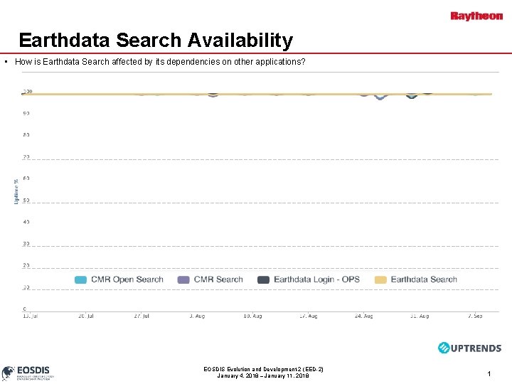 Earthdata Search Availability • How is Earthdata Search affected by its dependencies on other