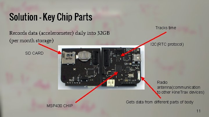 Solution - Key Chip Parts Records data (accelerometer) daily into 32 GB (per month