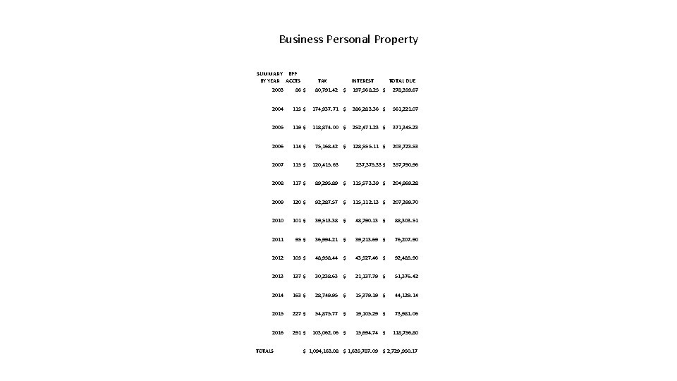 Town of Enfield Delinquent Accounts Policy Current Year