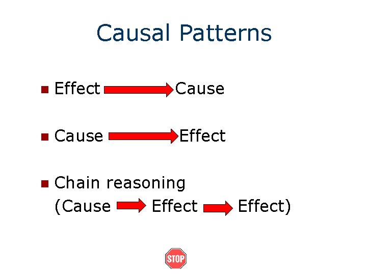 Causal Patterns n Effect Cause n Cause Effect n Chain reasoning (Cause Effect) Causal Patterns n Effect Cause n Cause Effect n Chain reasoning (Cause Effect)