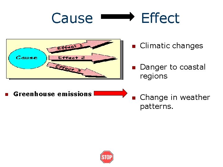 Cause n Greenhouse emissions Effect n Climatic changes n Danger to coastal regions n Cause n Greenhouse emissions Effect n Climatic changes n Danger to coastal regions n