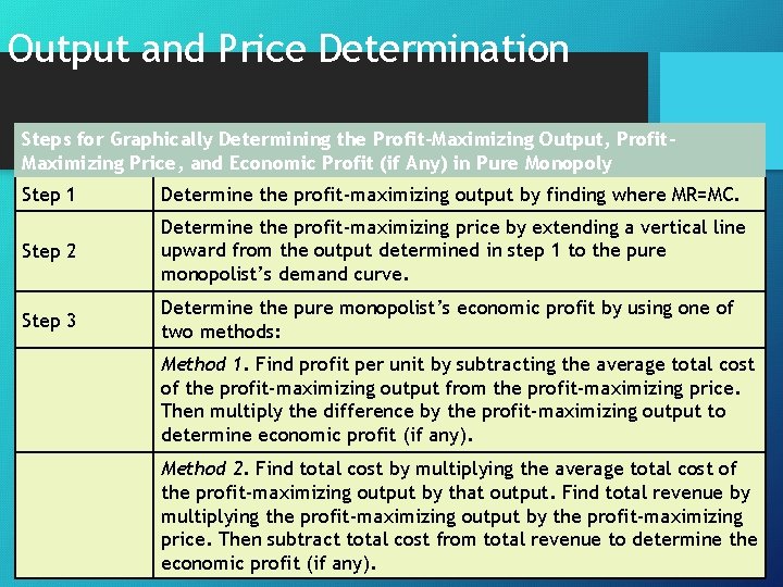 Output and Price Determination Steps for Graphically Determining the Profit-Maximizing Output, Profit. Maximizing Price,
